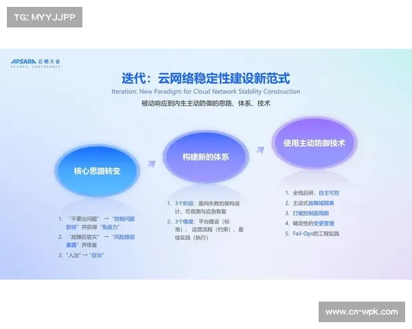 智能化推进阶段系统侧重自适应码率调节,保障网络稳定性